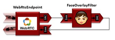Media Pipeline Example